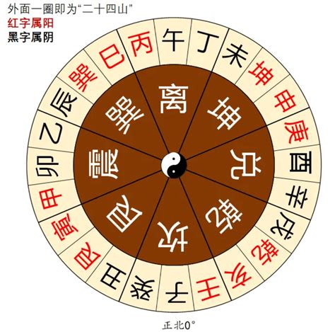 西北方位 八字金重